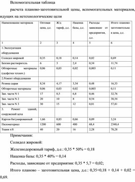 Обложка для материала Вспомогательная таблица расчета планово-заготовительной цены, вспомогательных материалов, идущих на нетехнологические цели