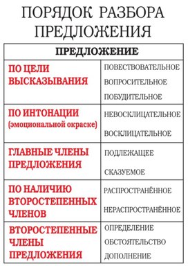 Обложка для материала порядок разбора предложения, предлож