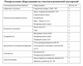 Обложка для материала Распределение оборудования по участкам ремонтной мастерской