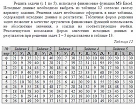 Использование финансовых функций Microsoft Excel