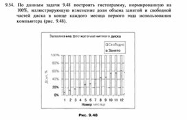 Материал по информатике