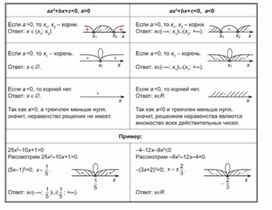 Обложка для материала материал по математике