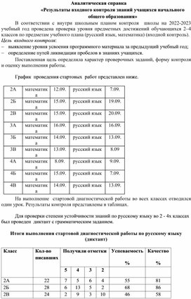 Аналитическая справка по входному контролю 2-4 классы