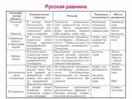 Обложка для материала уроки географии в схеме и таблице