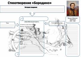 Рабочий лист для урока литературы в 5 классе по теме "М.Ю. Лермонтов. Стихотворение «Бородино»: история создания, тема, идея, композиция стихотворения, образ рассказчика"