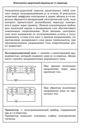 Обложка для материала электронно-дырочный переход