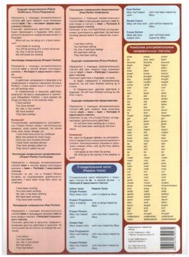 Информационно-справочная таблица по английскому языку ( 2-11 классы)
