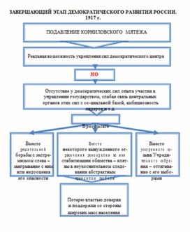Обложка для материала материал по истории
