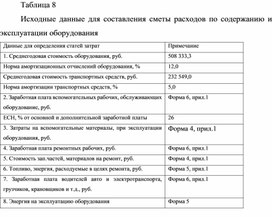 Обложка для материала Таблица 8 Исходные данные для составления сметы расходов по содержанию и эксплуатации оборудования