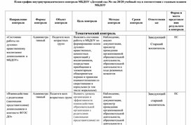 Обложка для материала Контрольно-аналитическая деятельность руководителя