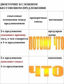 Таблицы по русскому языку для 7-9 классов (стендовый материал)