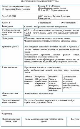 Способы изображения земной поверхности