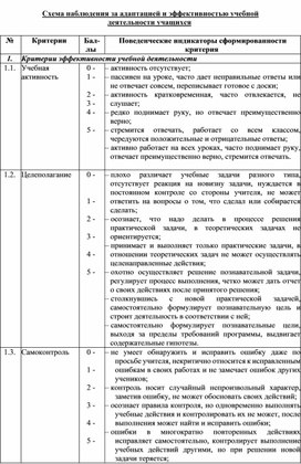 Э м александровская схема наблюдения характеризующая процесс адаптации