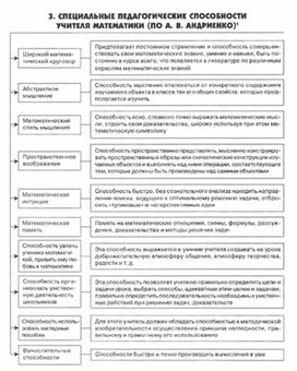 Обложка для материала психология ВОСПИТАНИЯ_СХЕМА16