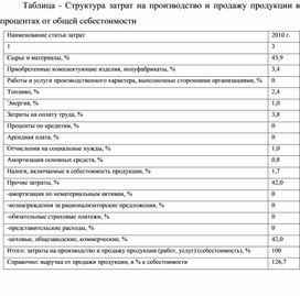 Обложка для материала Таблица - Структура затрат на производство и продажу продукции в процентах от общей себестоимости