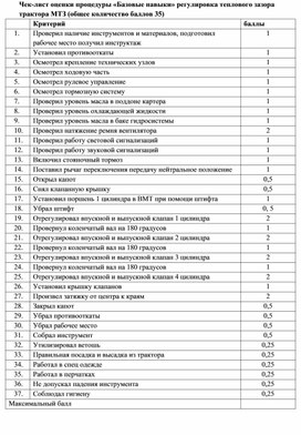 Оценочный лист для урока Выполнять работы средней сложности по периодическому техническому обслуживанию