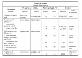 Обложка для материала урок по географии