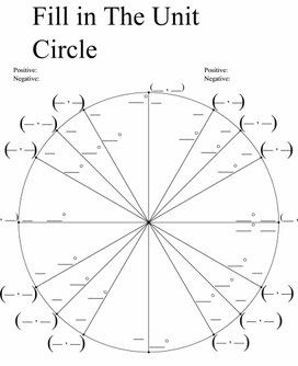 Blank-unit-circle-chart