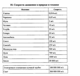 Обложка для материала К уроку физики