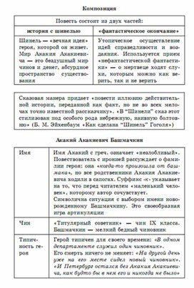 Обложка для материала литература  в схеме