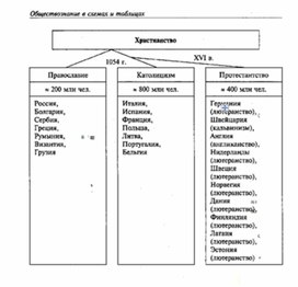 Обложка для материала Обществознание_в_схеме_и_таблице_55