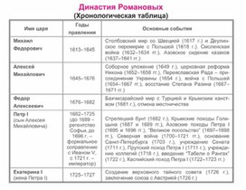 Обложка для материала материал по истории