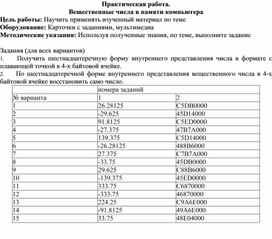 Обложка для материала Практическая работа. Вещественные числа в памяти компьютера