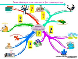 Интеллект-карта по обществознанию "Факторы производства"