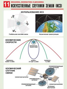 Обложка для материала искусственные спутники