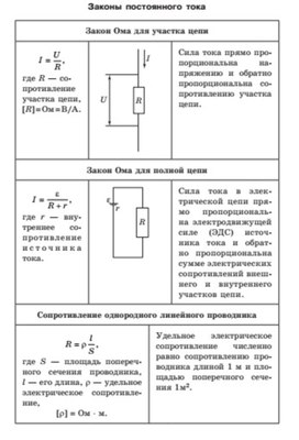 Обложка для материала законы постоянного тока