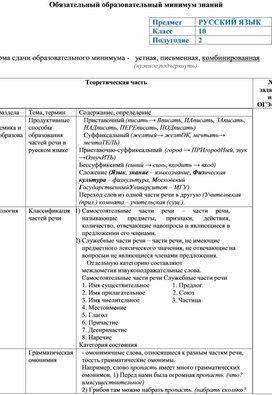 Обложка для материала Обязательный минимум
