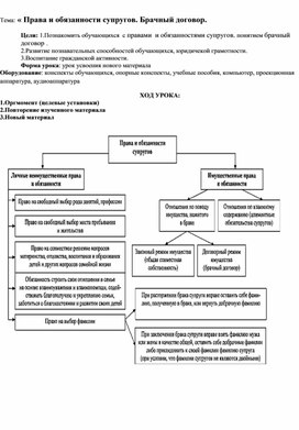 Личные права супругов схема