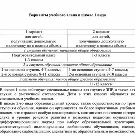 Невыполнение учебного плана в школе ответственность