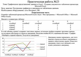 Обложка для материала Практическая работа по информатике