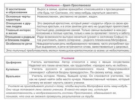 Обложка для материала Материал по русской литературе