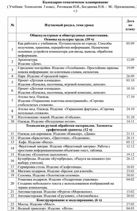 ФГОС УМК Школа России. Календарно-тематическое планирование.Технология.3класс