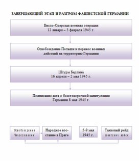 Обложка для материала материал по истории