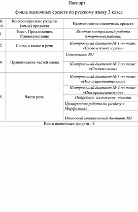 Обложка для материала ФОНД  ОЦЕНОЧНЫХ СРЕДСТВ по учебному предмету «Русский язык»