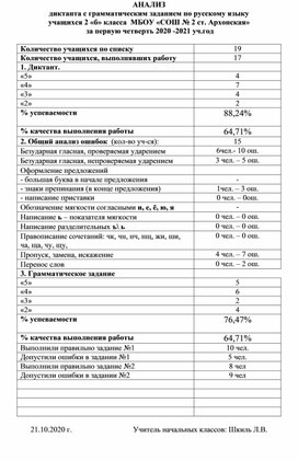 Анализ контрольных работ по русскому языку и математике во 2 классе.