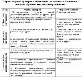 Обложка для материала Формы текущей проверки и оценивания успеваемости учащихся