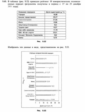 Материал по информатике