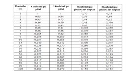 Issiqlik gaz ta'minotidagi o'zgarishlar