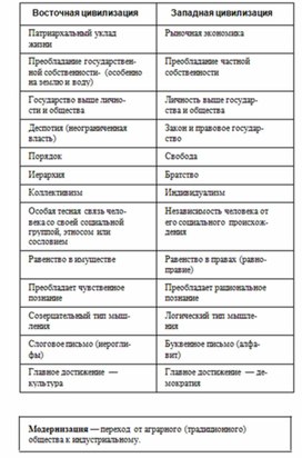 Обложка для материала Обществознание_и_истор._в_схемах_и_табл._22