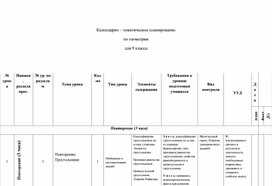 Обложка для материала Календарно-тематическое планирование по геометрии, 9 класс