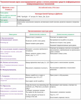 Технологическая карта Английский язык, 8-й класс Колледж Святой Троицы в Дублине