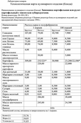 Технологическая карта кулинарного изделия (блюда) "Запеканка картофельная"