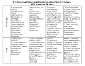 Обложка для материала материал по истории