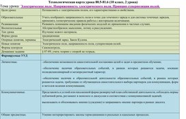 Технологическая карта урока № 80,81, 10 класс. Электрическое поле. Напряженность электрического поля. Принцип суперпозиции.