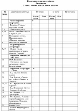 Календарно-тематический план "Литература", 5 класс, ЗПР