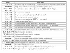 Обложка для материала материал по истории